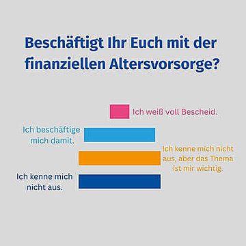 Umfrageergebnisse: Beschäftigt Ihr Euch mit der finanziellen Altersvorsorge?