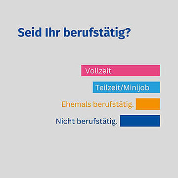 Umfrageergebnisse: Seid Ihr berufstätig?