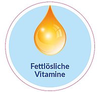 Ein gelber Tropfen in einem blauen Kreis, dazu der Text "Fettlösliche Vitamine" 