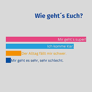 Umfrageergebnisse: Wie geht es Euch?