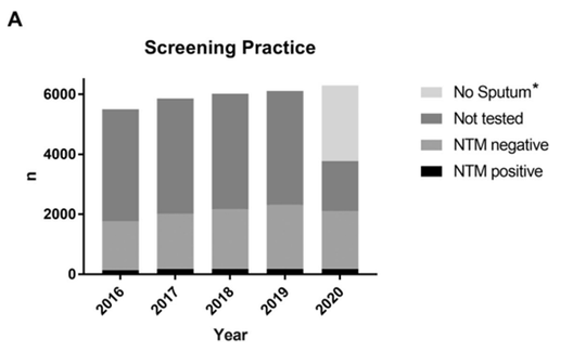 Abbildung 1: aus: Aus Steindor M, et al. Int J Infect Dis. 2023. PMID: 36736578